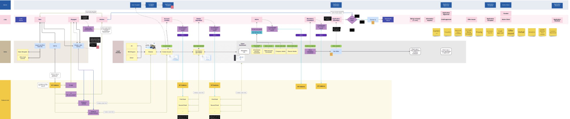 Event map with triggers and actions for internal operations and customer notifications.